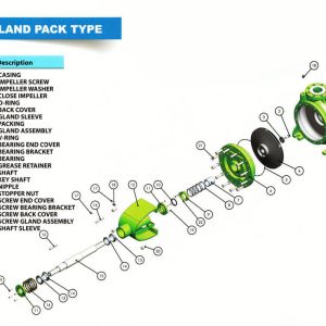 AGN (Gland Pack Type) Parts List