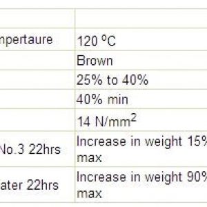 Cellulose Fibre Jointing