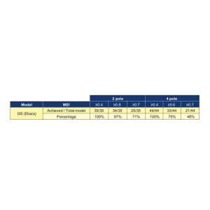 EBARA End Suction Volute Pump GS SERIES