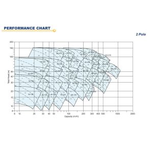 EBARA End Suction Volute Pump GS SERIES