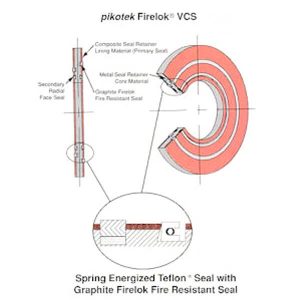 Flowlok & Firelok Gaskets & Seals