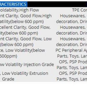 GPPS General Purpose Polystyrene/GPPS Granules Plastic Raw Material