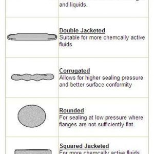 Metal Jacketed Gaskets