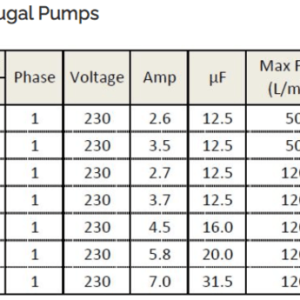 NOCCHI, DHR, MULTI-CELL CENTRIFUGAL PUMPS_Spec