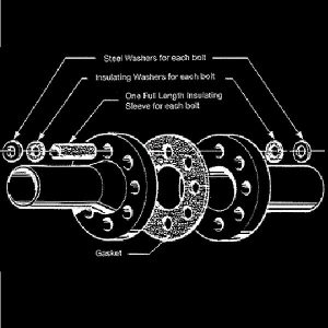 Other Sealing Products