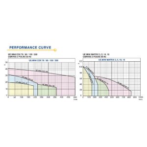 PUMP ERA_EBARA Hydro Booster Pump Variable Speed Booster System - UE-MINI_6