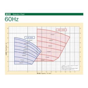 Mitsuwa Pump - Slurry Pump - CO_2