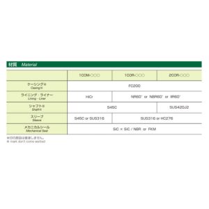 Mitsuwa Pump - Slurry Pump - CO_3