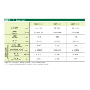 Mitsuwa Pump - Slurry Pump - CO_4