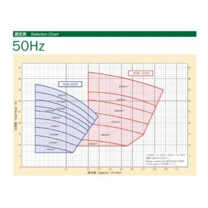 Mitsuwa Pump - Slurry Pump - CO_5