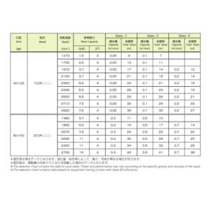 Mitsuwa Pump - Slurry Pump - CO_6