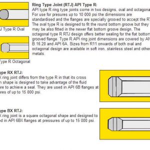 Ring Type Joints And Other Solid Metal Gaskets