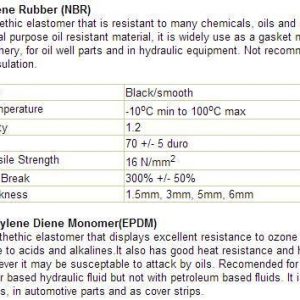 Rubber Material