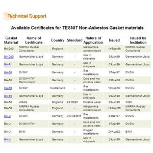 Compressed Synthetic Fiber (CSF) Non-Asbestos Materials