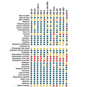 Compressed Synthetic Fiber (CSF) Non-Asbestos Materials